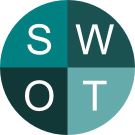 Read more about the article SWOT Analyse
